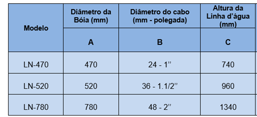 medidas2
